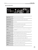 Предварительный просмотр 10 страницы TJ Media TKR-304P User Manual