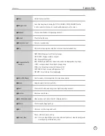 Предварительный просмотр 12 страницы TJ Media TKR-304P User Manual