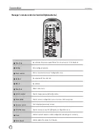 Предварительный просмотр 15 страницы TJ Media TKR-304P User Manual