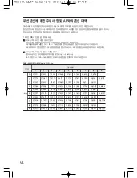 Preview for 40 page of TJ DWS-5800 User Manual