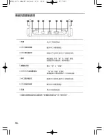 Preview for 48 page of TJ DWS-5800 User Manual