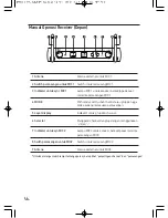 Preview for 64 page of TJ DWS-5800 User Manual