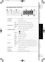 Preview for 7 page of TJ TEF-10 User Manual