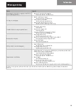 Preview for 87 page of TJEP KYOCERA KA-1 Safety And Operation Instructions