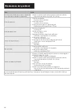 Preview for 94 page of TJEP KYOCERA KA-1 Safety And Operation Instructions