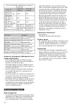 Preview for 20 page of TJEP KYOCERA PQZ-75 Safety And Operation Instructions