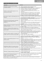 Preview for 21 page of TJEP KYOCERA PQZ-75 Safety And Operation Instructions