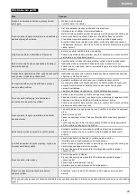 Preview for 29 page of TJEP KYOCERA PQZ-75 Safety And Operation Instructions