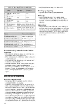 Preview for 36 page of TJEP KYOCERA PQZ-75 Safety And Operation Instructions