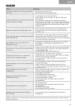 Preview for 37 page of TJEP KYOCERA PQZ-75 Safety And Operation Instructions