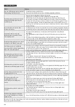 Preview for 46 page of TJEP KYOCERA PQZ-75 Safety And Operation Instructions