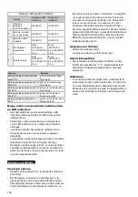 Preview for 136 page of TJEP KYOCERA PQZ-75 Safety And Operation Instructions