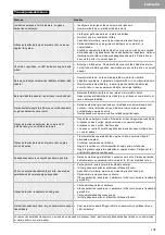 Preview for 137 page of TJEP KYOCERA PQZ-75 Safety And Operation Instructions