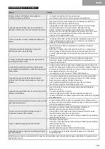 Preview for 145 page of TJEP KYOCERA PQZ-75 Safety And Operation Instructions