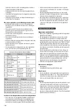 Preview for 152 page of TJEP KYOCERA PQZ-75 Safety And Operation Instructions