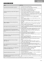 Preview for 153 page of TJEP KYOCERA PQZ-75 Safety And Operation Instructions