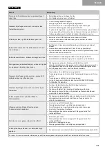 Preview for 161 page of TJEP KYOCERA PQZ-75 Safety And Operation Instructions