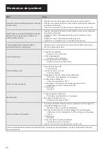 Preview for 94 page of TJEP KYOCERA TJEP-000014 Safety And Operation Instructions