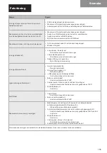 Preview for 157 page of TJEP KYOCERA TJEP-000014 Safety And Operation Instructions