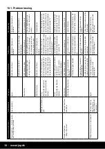 Предварительный просмотр 10 страницы TJEP RE-BAR 25 User Manual