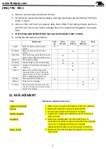 Preview for 11 page of TK RAM70H Operator'S Safety And Service Manual