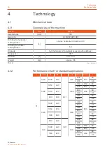 Preview for 36 page of TK TW45C Operating Manual