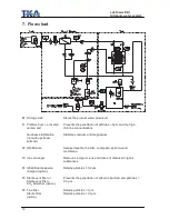 Preview for 12 page of TKA LabTower EDI Operating Instructions Manual