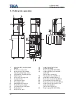 Preview for 18 page of TKA LabTower EDI Operating Instructions Manual