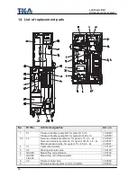 Preview for 46 page of TKA LabTower EDI Operating Instructions Manual