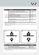 Preview for 17 page of TKR Group VAS 6790 Original Instructions Manual