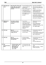 Preview for 57 page of TKS K2 CombiCutter Operator'S Manual