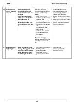 Preview for 59 page of TKS K2 CombiCutter Operator'S Manual