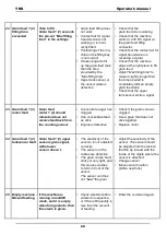 Preview for 60 page of TKS K2 CombiCutter Operator'S Manual