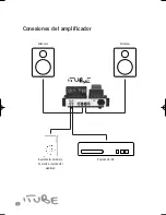 Предварительный просмотр 32 страницы TL Audio Fatman iTube User Manual