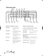 Предварительный просмотр 42 страницы TL Audio Fatman iTube User Manual