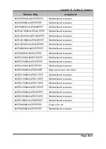 Предварительный просмотр 146 страницы TL Electronic EmbeddedLine EL1092-H User Manual