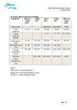 Preview for 16 page of TL Ultralight TL-3000 Sirius Flight And Operational Manual