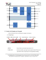 Preview for 4 page of TLC DCH-3100P User Manual