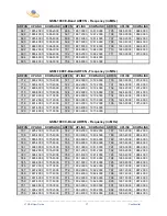 Preview for 91 page of TLC LAPTOP GSM System User Manual