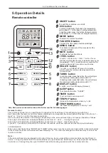 Preview for 6 page of TLC TAC-07CHSA/XA31 Service Manual