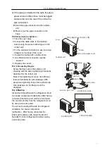 Preview for 32 page of TLC TAC-07CHSA/XA31 Service Manual