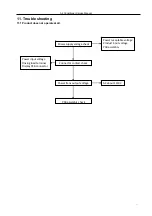 Preview for 33 page of TLC TAC-07CHSA/XA31 Service Manual