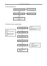 Preview for 34 page of TLC TAC-07CHSA/XA31 Service Manual