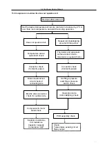 Preview for 36 page of TLC TAC-07CHSA/XA31 Service Manual