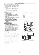 Preview for 31 page of TLC TAC-07CHSA/XAB1 Service Manual