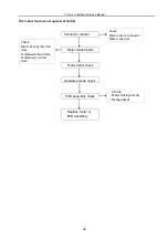 Preview for 33 page of TLC TAC-07CHSA/XAB1 Service Manual