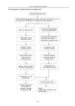 Preview for 34 page of TLC TAC-07CHSA/XAB1 Service Manual