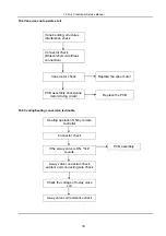 Preview for 35 page of TLC TAC-07CHSA/XAB1 Service Manual