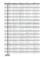 Preview for 60 page of TLR 22 4.0 SR Manual