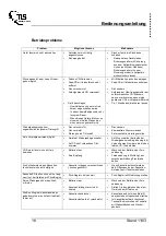 Preview for 18 page of TLS M 100 Combi Operation Manual